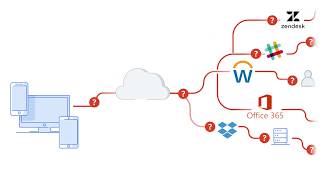 Virtru - Easily Protect Data Wherever It’s Created or Shared