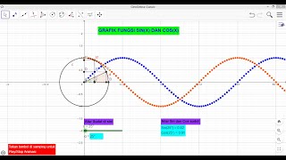 Membuat Media Pembelajaran  dengan Geogebra #1 (Grafik Sin Cos)