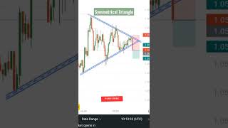 Symmetrical Triangle Pattern||#shorts #stockmarket #tradinganalyst #trading #pattern