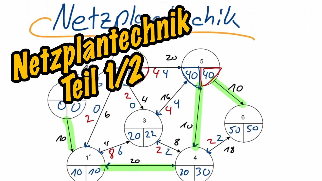 Netzplantechnik, Ereignistermine, Freie-, Gesamtpuffer | Beispiel ...