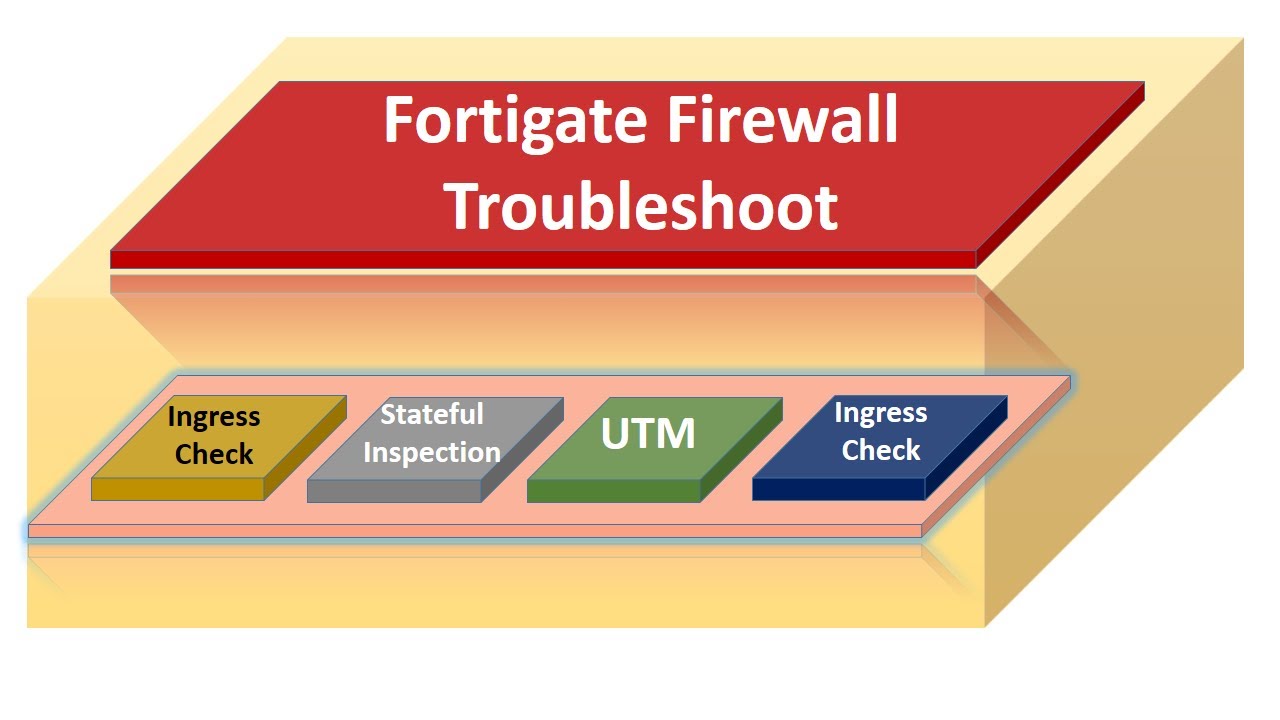 Fortigate Firewall Troubleshooting - YouTube