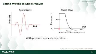 Intro To Shock Compression of Solid Materials