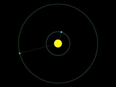 Example Of Kepler S Third Law Youtube