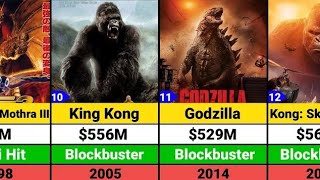 MonsterVerse all Movies list | MonsterVerse All Movies Box Office Collection | Godzilla x Kong