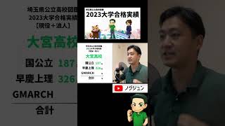 R5大宮高校（現浪）大学合格実績【北辰テスト】#Shorts