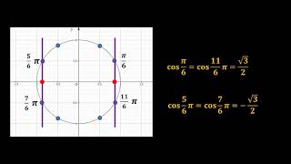 Trigonometric Functions cos, sin, tan 표, 삼각함수 cos 값 구하기