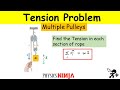 How to Solve a Problem with Multiple Pulleys - Finding the Tension