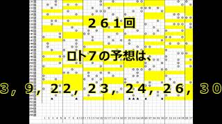 1270回ロト６、970回ミニロト、261回ロト７の予想！（訂正：ロト６は1269回でした）