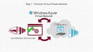 Extend On-Premises Applications to Windows Azure Virtual Machines