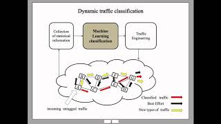 Evaluation of the effect of preprocessing data on network traffic classifier based on ML methods
