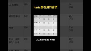 keria活用的技巧，你不能不知道