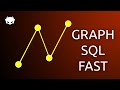 Host Graphs Online from SQL Database Data with WayScript | As Fast As Possible Tutorial
