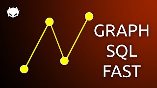 Host Graphs Online from SQL Database Data with WayScript | As Fast As Possible Tutorial