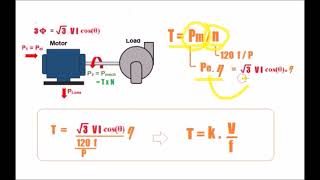 หลักการของอินเวอร์เตอร์   basic  inverter ep1