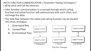 PPS Inter Function Communication, Recursion Part-2
