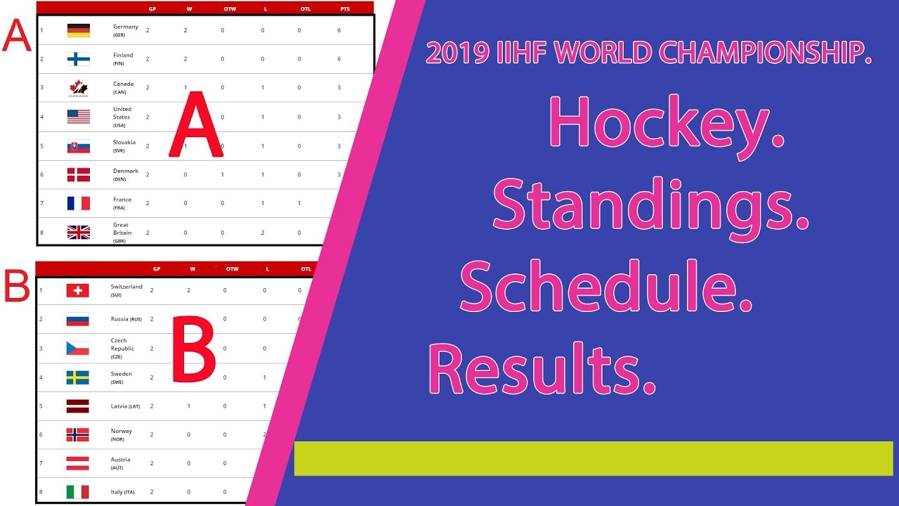 2019 IIHF WORLD CHAMPIONSHIP. Hockey. Standings. Schedule. Results ...