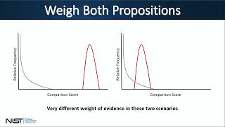 Impression Pattern Trace Evidence Research Development Presentations At The 2024 R D Symposium