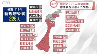 新型コロナ　石川で２２６人感染 2022.3.21放送