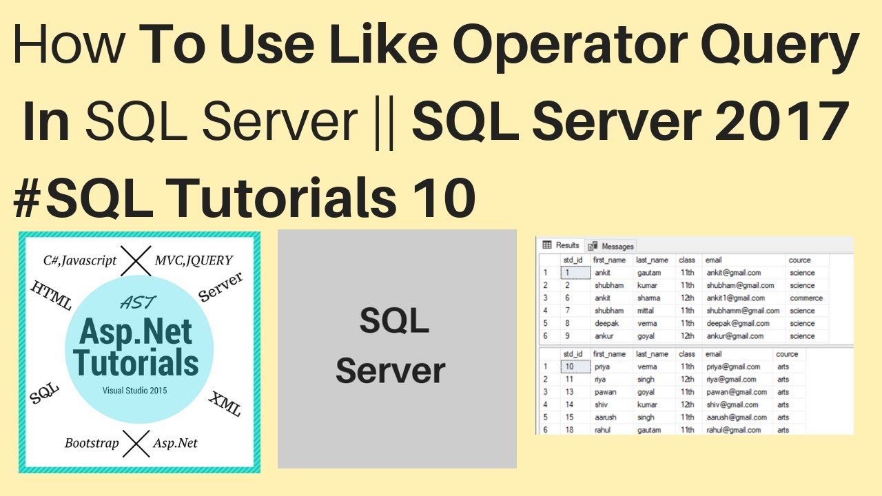 Оператор like в sql. Like SQL. Оператор like. Оператор лайк SQL. Where like SQL.
