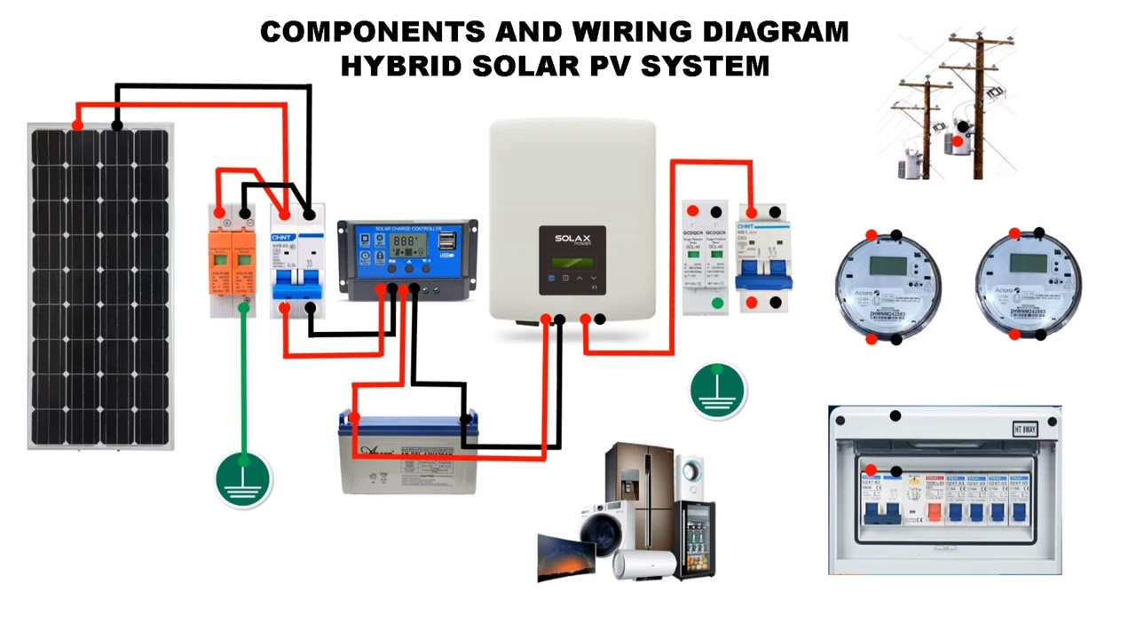 Components And Wiring Diagram Of Hybrid Solar PV System - YouTube