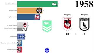 NRL Champions 1908-2023