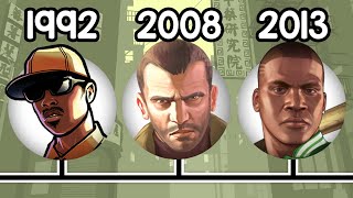 La Cronologia Completa de GTA