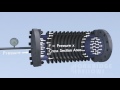 Expansion Joints In One Minute: Part 2 - Pressure Thrust