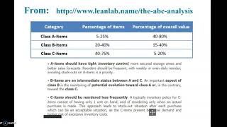Chapter 9 Learning Objective 3 part 2