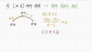 롤의 정리