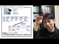 【新nisaで節税！】移行時の税金を賢く避けろ！含み損は売れ！一般･つみたてnisaの人向け【節税･投資戦略･ニーサ改正 成長投資･積立枠 非課税期間終了 ロールオーバー･移管とは わかりやすく】