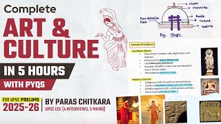 Complete ART \u0026 CULTURE UPSC with PYQs| UPSC Prelims 2025| UPSC History | Paras Chitkara