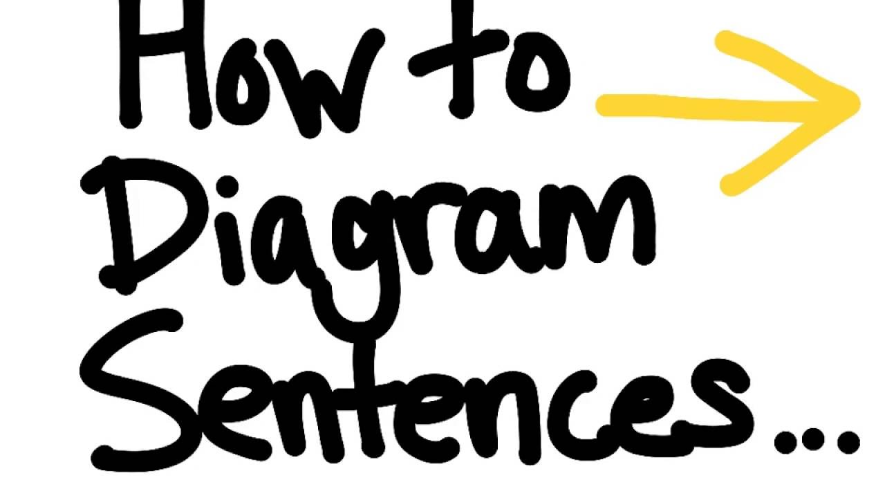 Sentence Diagramming App Free Fertastic