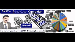 60 Permutation Sequence | LeetCode Solutions | Leetcode Questions