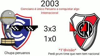 Campeões da Conmebol Sulamericana/Sudamericana (2002–2020)