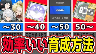 【ゼンゼロ保存版】各レベル別 ムダのない育成方法まとめ。【しどうちゃん】【ゼンレスゾーンゼロおすすめ育成・装備・編成・攻略】