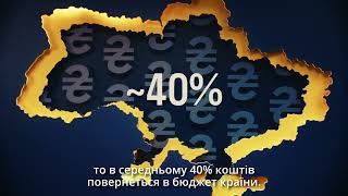 Харківський обласний центр зайнятості. Зроблено в Україні.