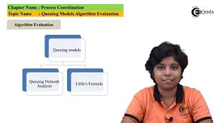 Queing Models Algorithm Evaluation