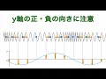 これならわかる！縦波を横波にしよう 【スマホで物理】