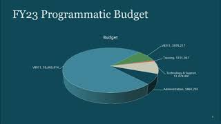 Virginia Beach Emergency Communications and Citizen Services FY2023 Budget Briefing