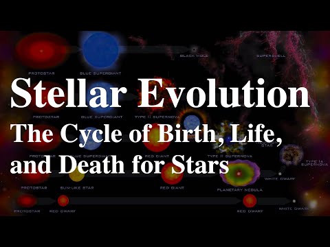 Stellar evolution, supernovae and the fate of the Sun