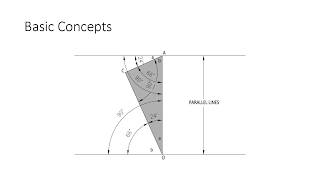 Calculating Earth's Radius from Horizon Drop - Geodesy