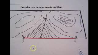 Topographic Profiles