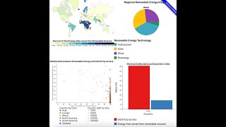 Group 8 Information Visualization Video
