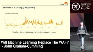 Will Machine Learning Replace The WAF? - John Graham-Cumming