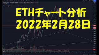 2022年2月28日イーサリアム相場分析