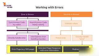 Error Handling in Node.js | Prevent Crashes & Debug Like a Pro
