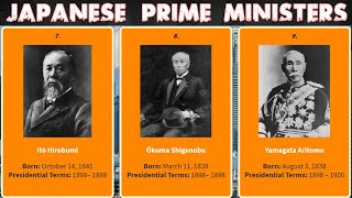 Prime Ministers of Japan | Timeline of Prime Ministers of Japan (1885 to 2021) | Japanese Ministers