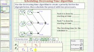 Ex: Make Priority List and Schedule Using the Decr Time Alg and List Processing Alg