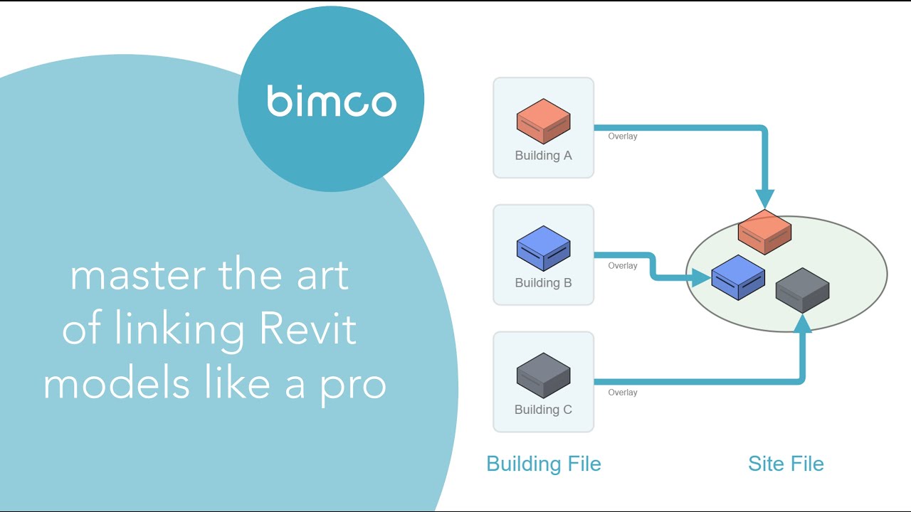 Managing Linked Revit Models Bimco Revit File Management Training