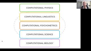 Computational Psychometrics as a Validity Framework for Process Data